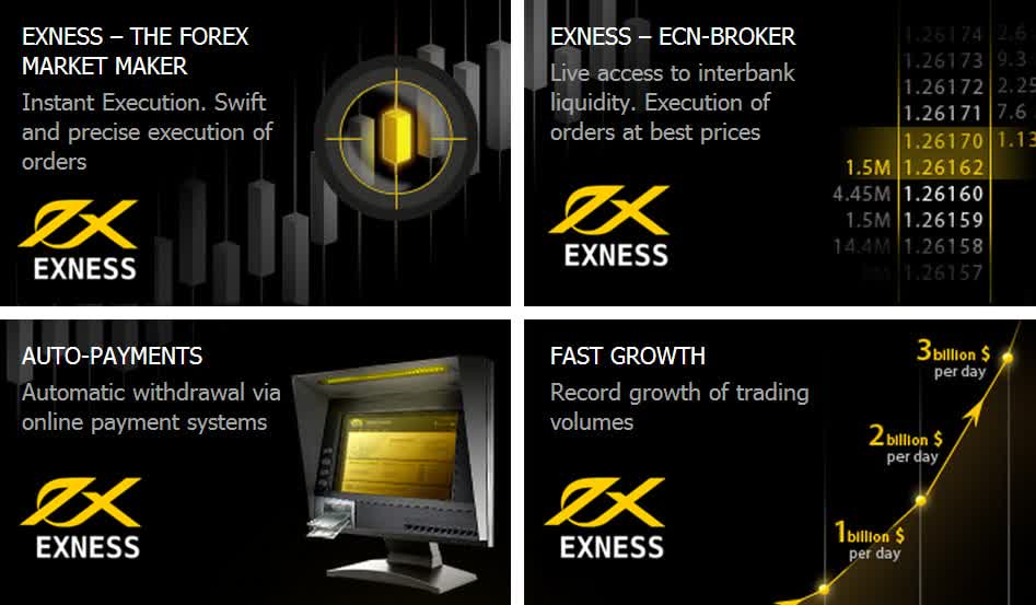 Explore the Features of Exness Mobile App for Trading
